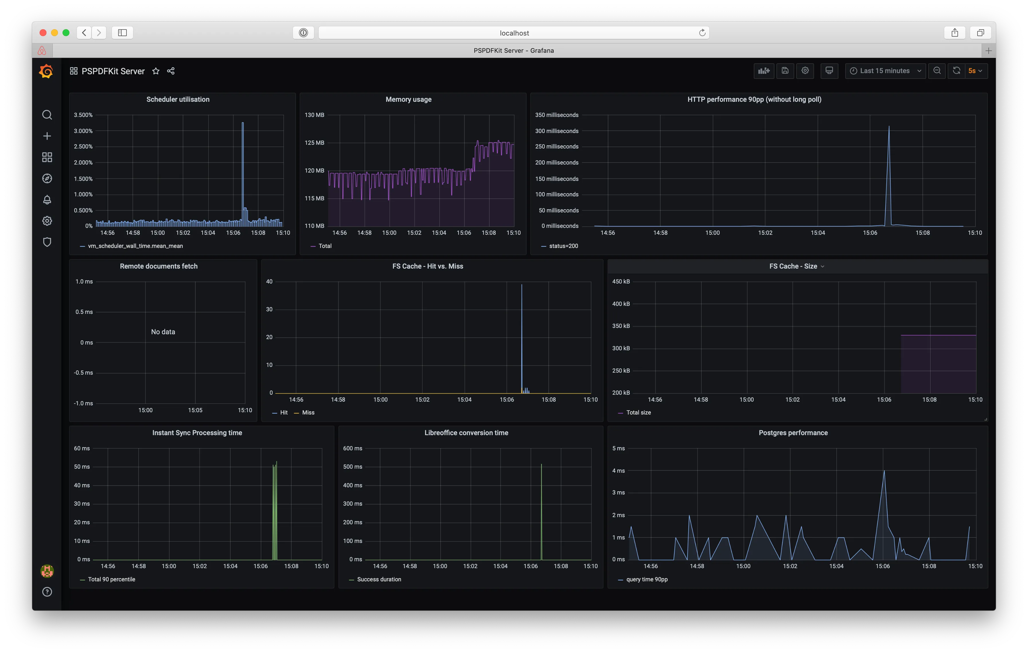 Grafana dashboard