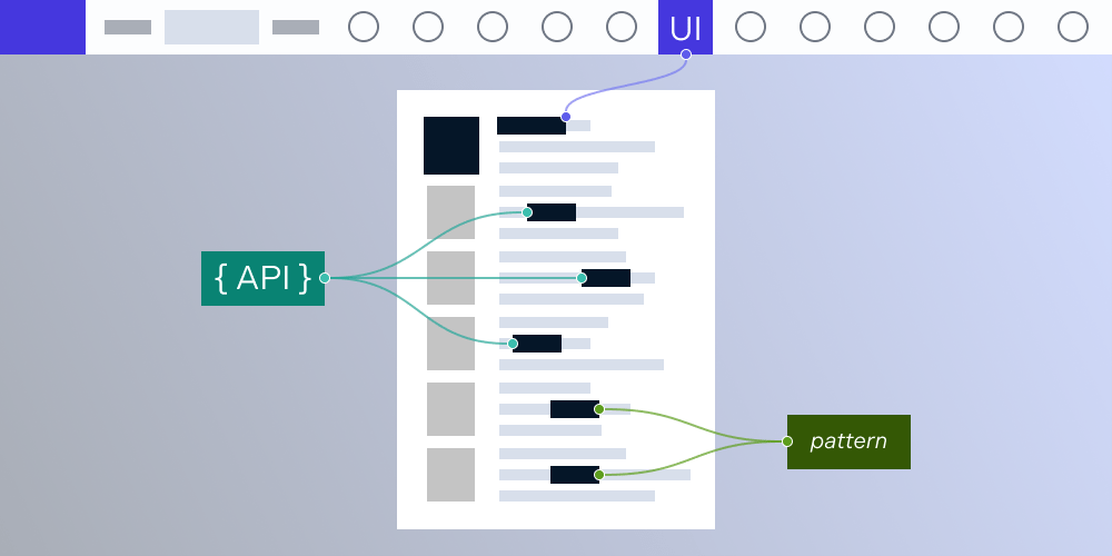 Levels of Redaction Automation