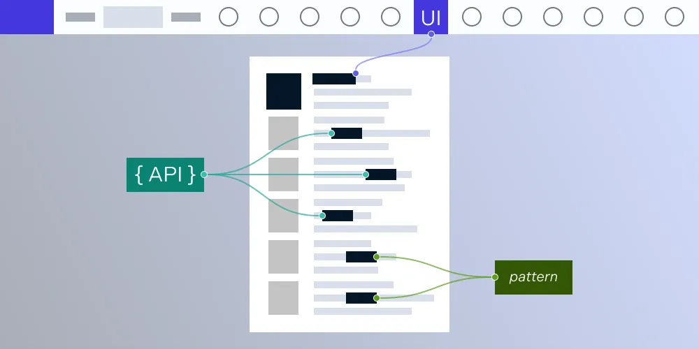 Levels of Redaction Automation