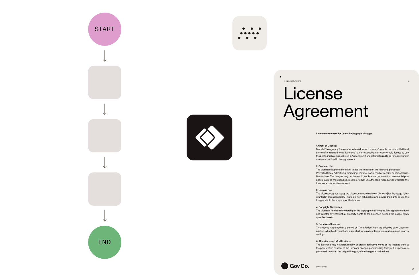 Workflow automation diagram showing integration between Integrify and Nutrient