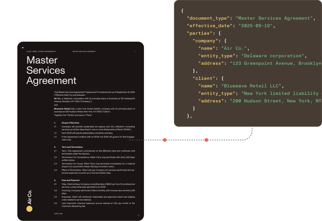 Master Services Agreement with highlighted contract fields alongside extracted structured JSON output