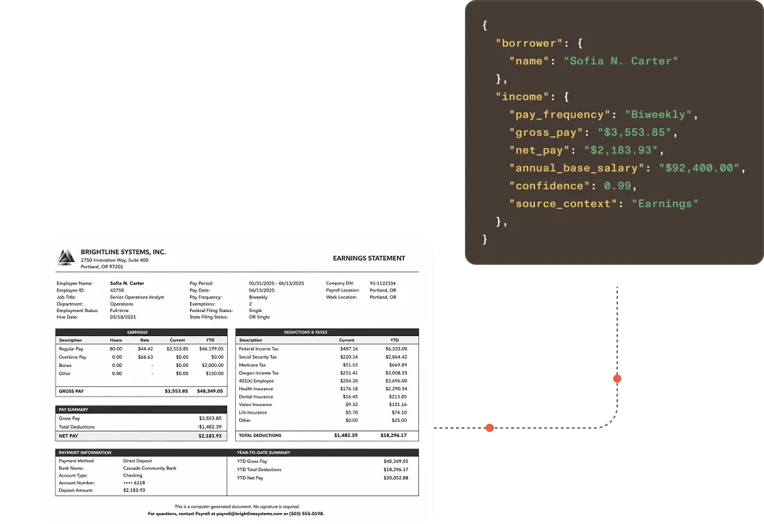 Pay stub and bank statement documents alongside extracted structured JSON output with income and balance fields