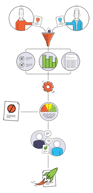 idea management process