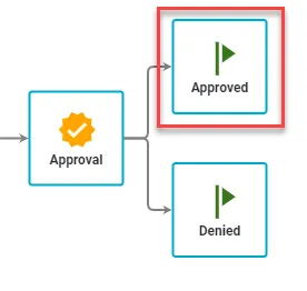 Adding a start rule based on the Approval choice