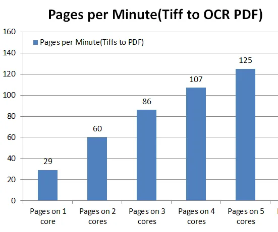 C:\Users\HP\Downloads\multi-core.png