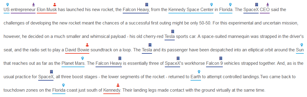 NLP entity extraction results showing identified persons like Elon Musk, organizations like SpaceX, locations like Kennedy Space Center, and other entities extracted from the sample text about Falcon Heavy rocket launch