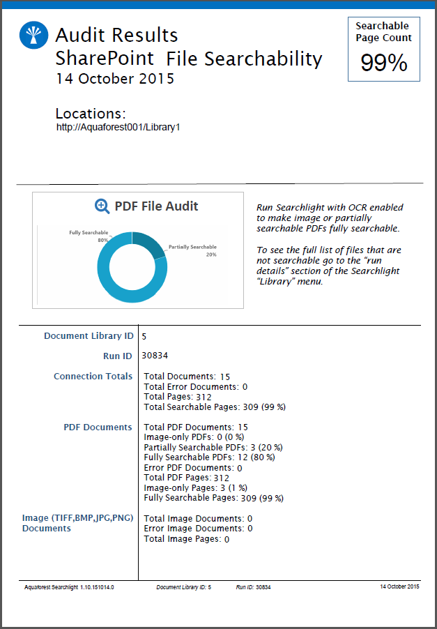 Audit results chart showing document statistics in graphical format