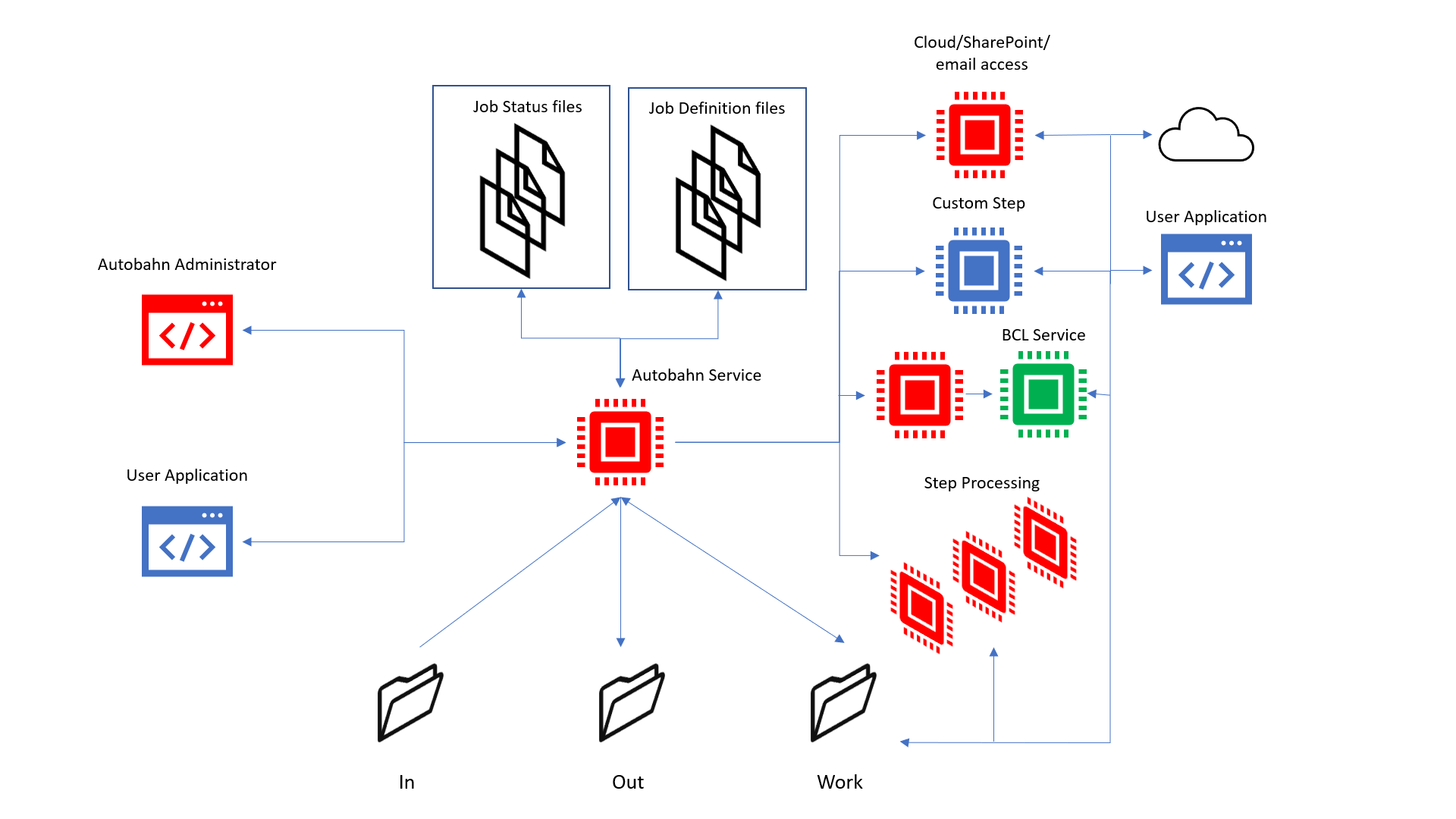 Diagram, schematic Description automatically generated