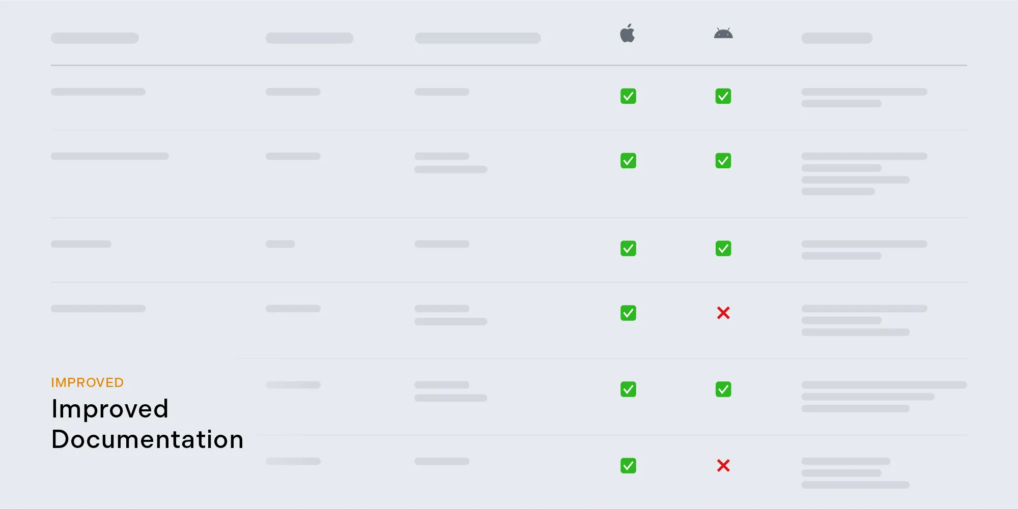 Improved Documentation