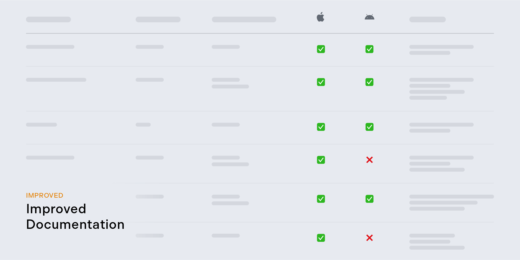 Improved Documentation