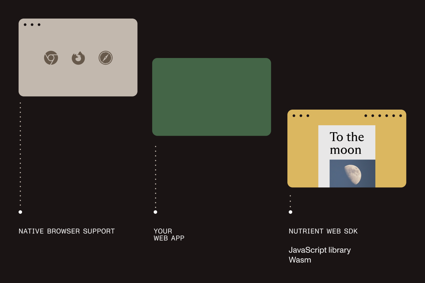 WebAssembly browser support illustration