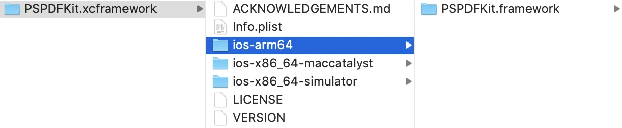 inside-xcframeworks
