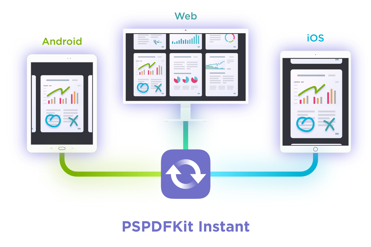 Synchronizing Documents with PSPDFKit Instant