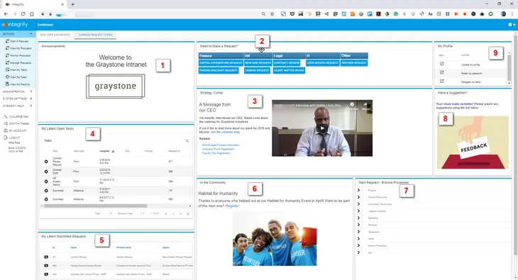 integrify as your intranet