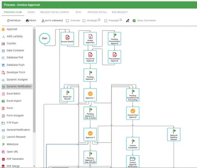 Invoice approval workflow diagram