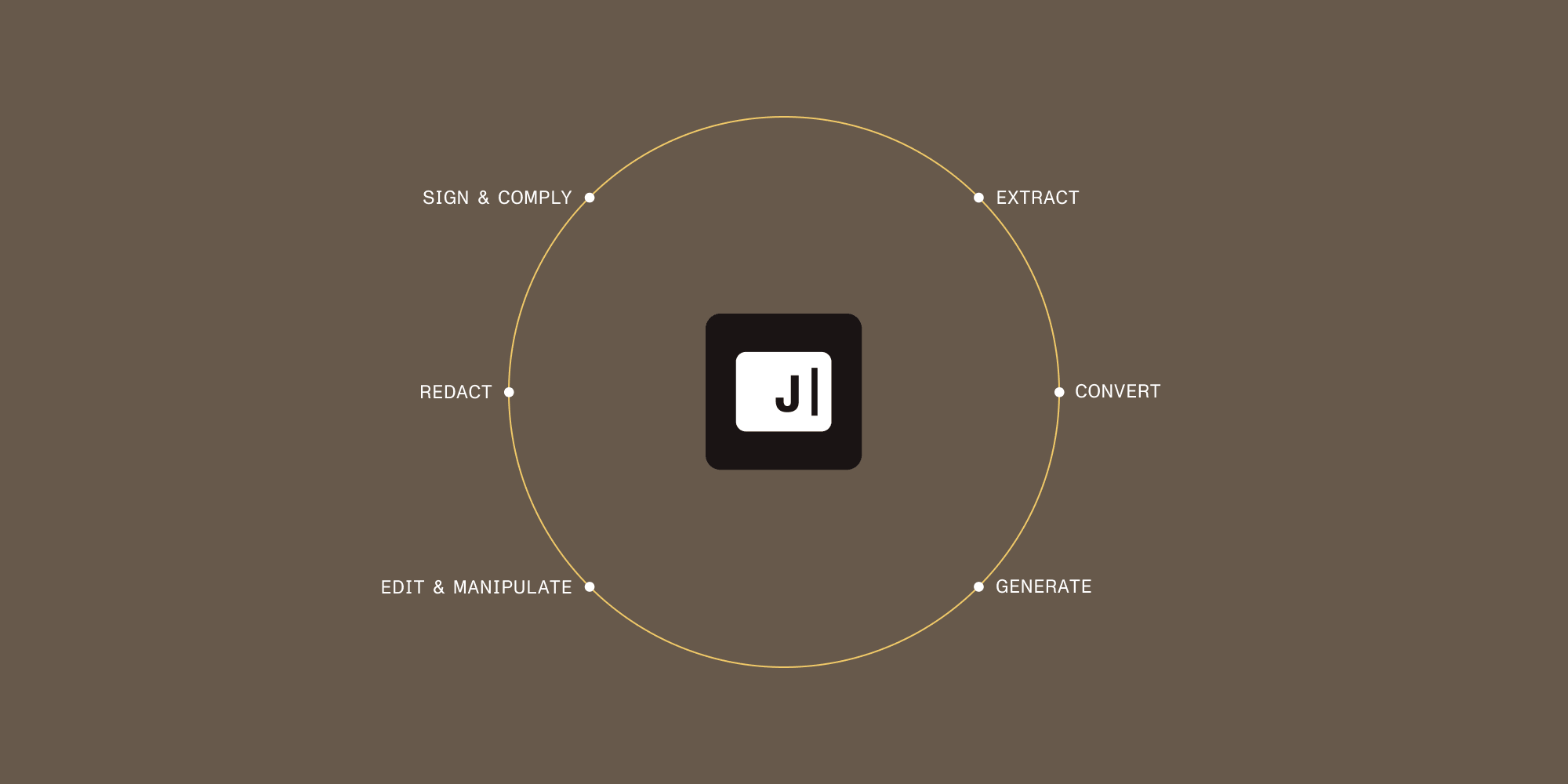 Nutrient Java SDK