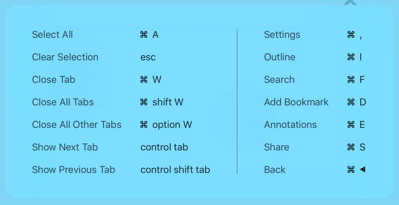Keyboard Shortcuts Support