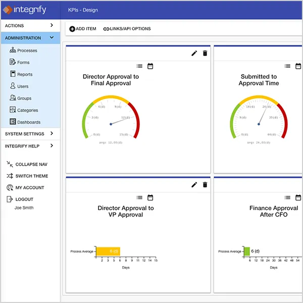 business automation dashboard and reports
