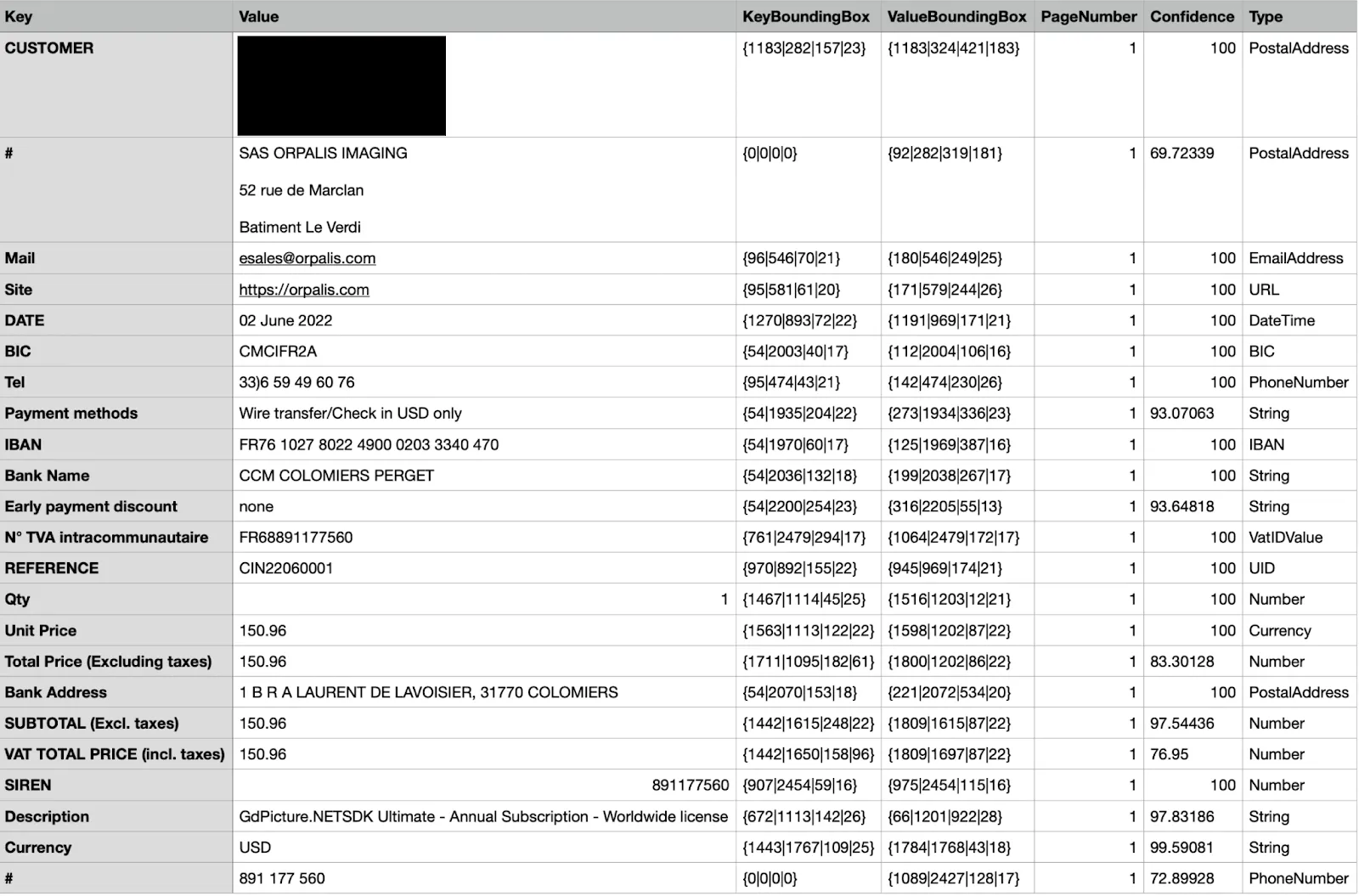 Sample output file