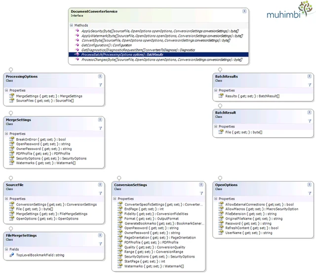ClassDiagram-Merging
