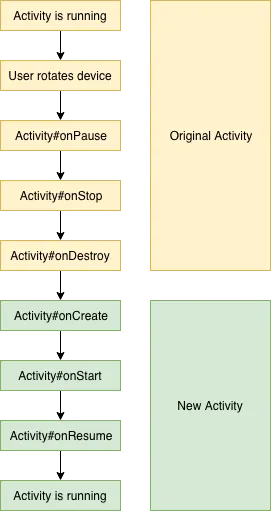 Lifecycle