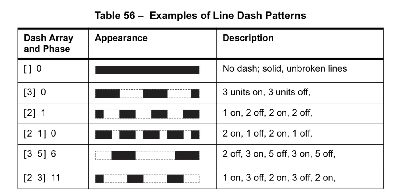 Line Dash Patterns