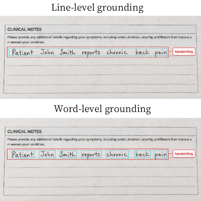 Top panel: a handwritten line with one rectangle around the entire sentence (line-level grounding). Bottom panel: the same line with individual rectangles around each word (word-level grounding).