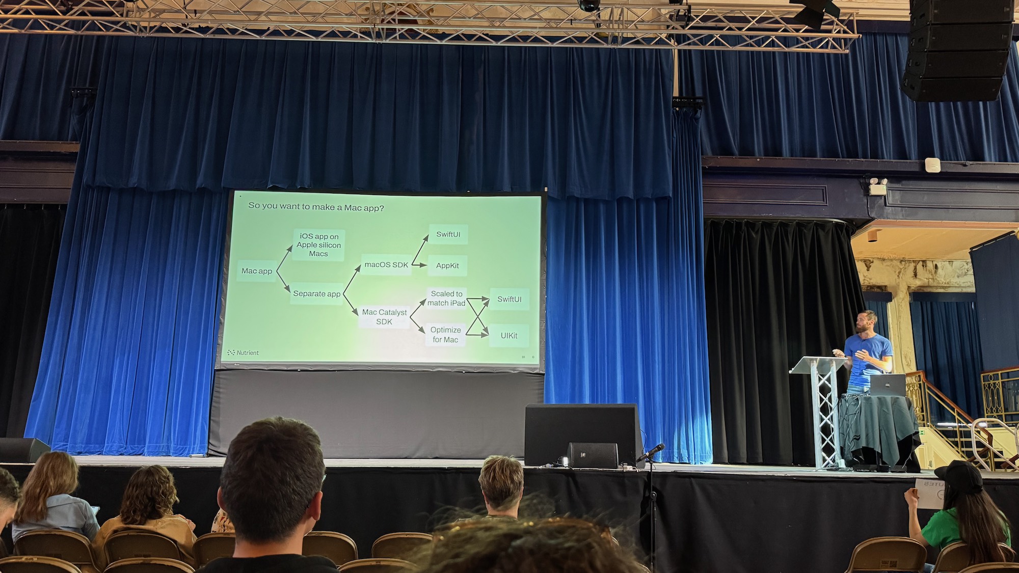 Photo from the talk. The slide title is “So you want to make a Mac app?” and it shows a flow chart with options including iOS app on Apple silicon Macs, Separate app, macOS SDK, Mac Catalyst SDK, SwiftUI, AppKit, UKit, Scaled to match iPad, and Optimize for Mac.