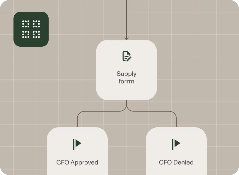 Manufacturing supply chain coordination
