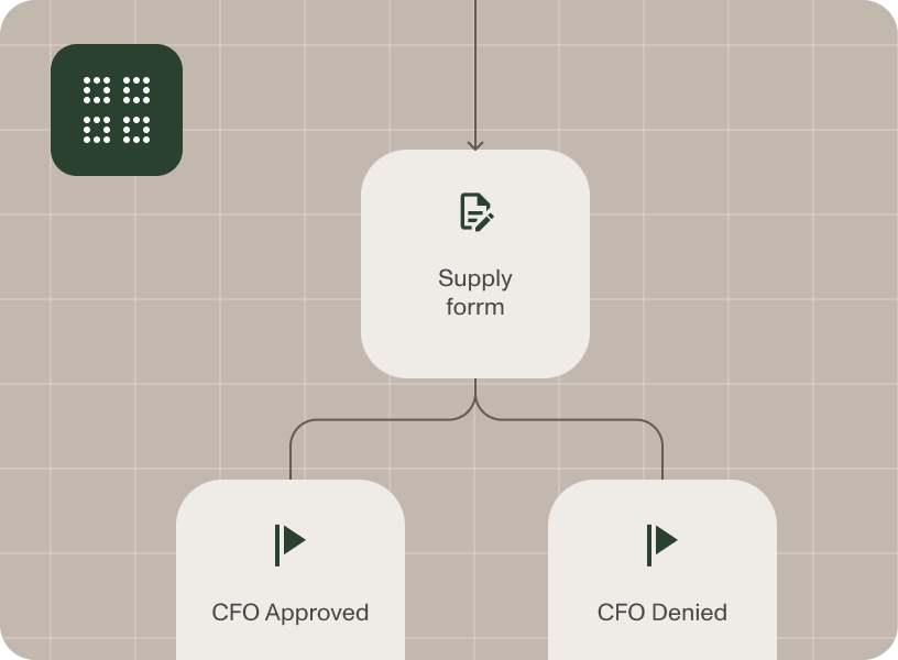 Manufacturing supply chain coordination