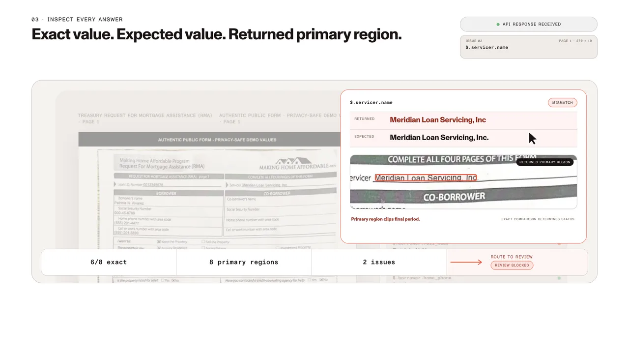 Reviewed mortgage verification extraction with source regions and two retained mismatches