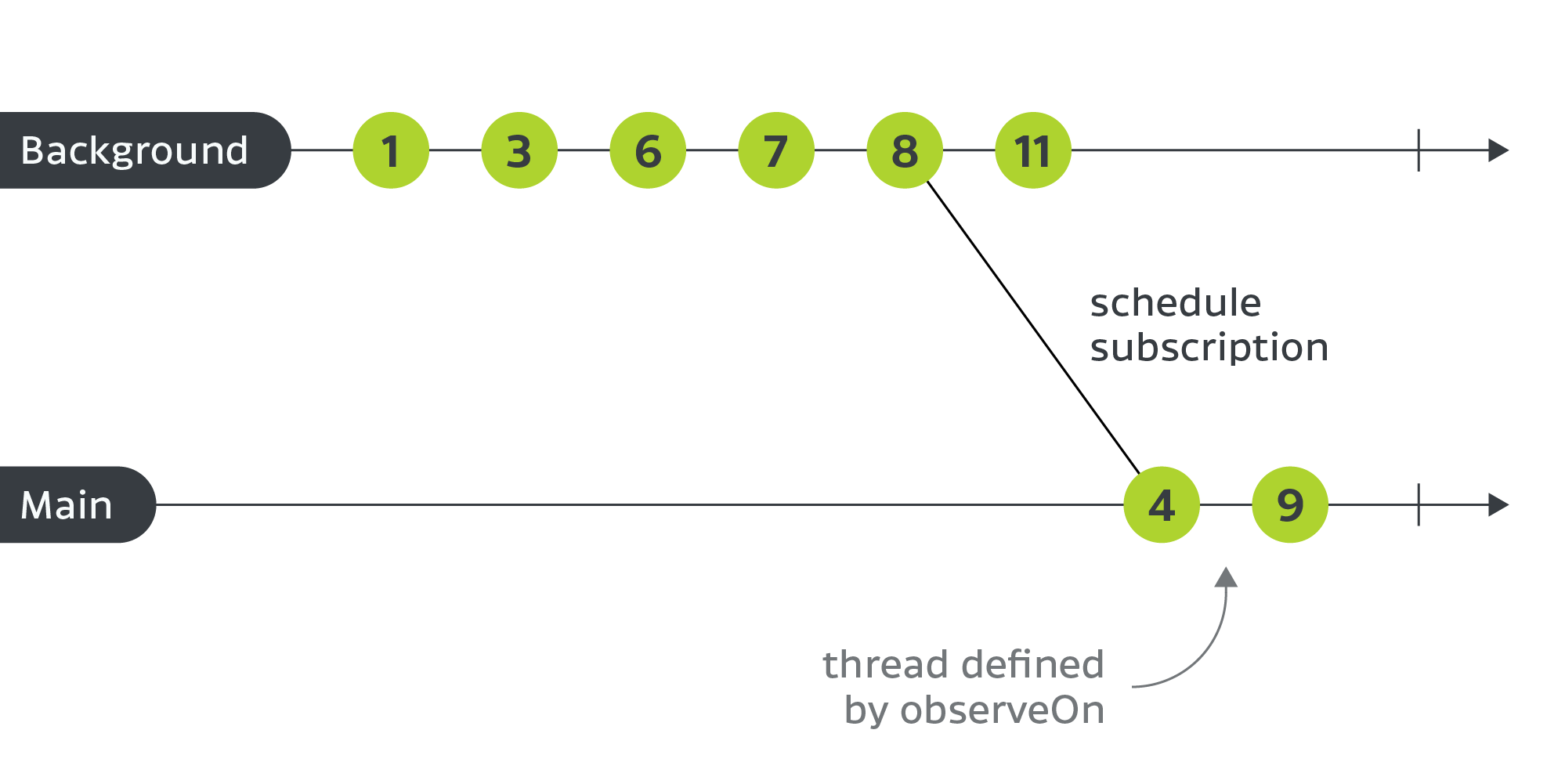 Multi-threaded-example