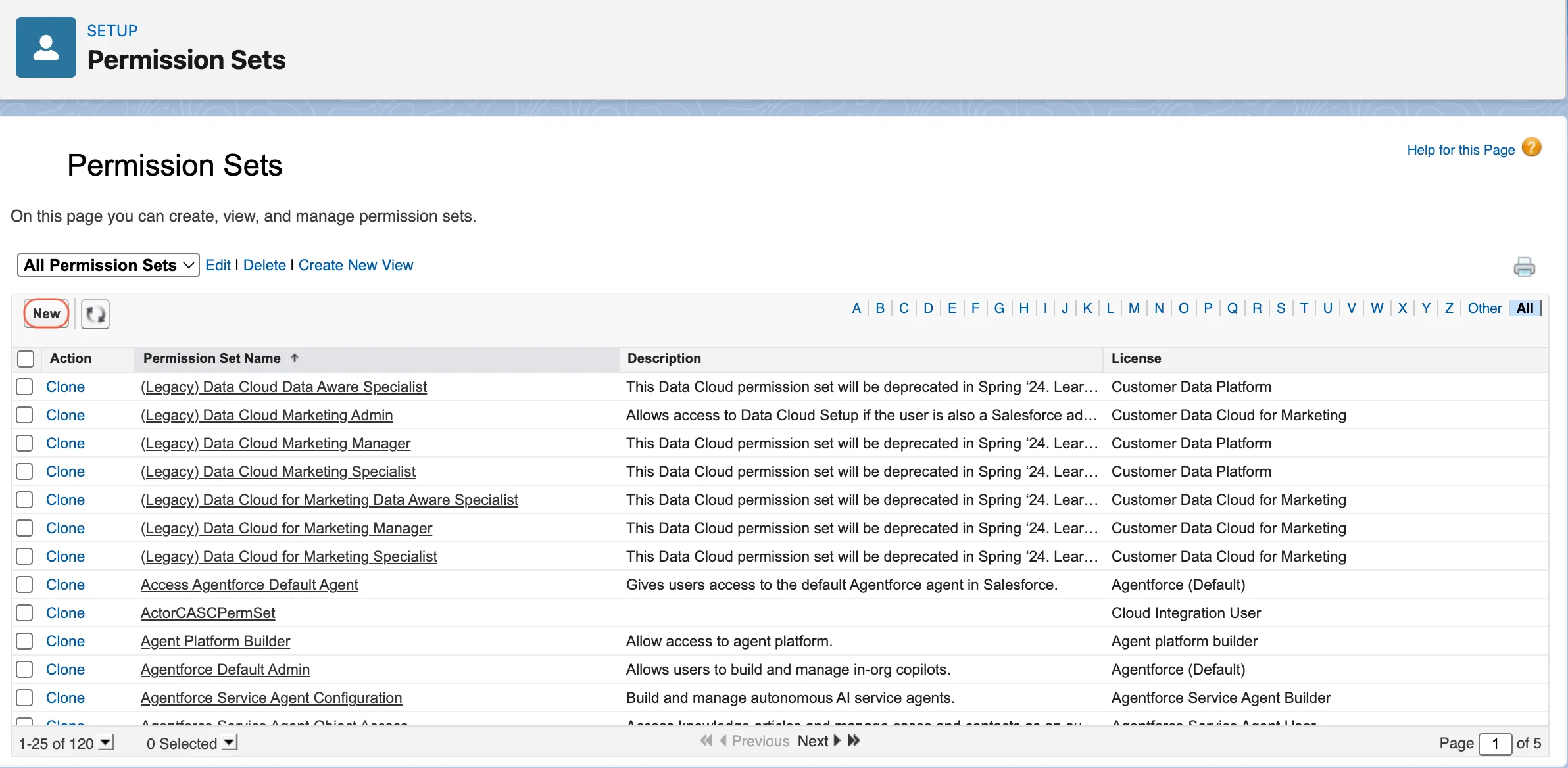 Salesforce Permission Sets page showing the New button