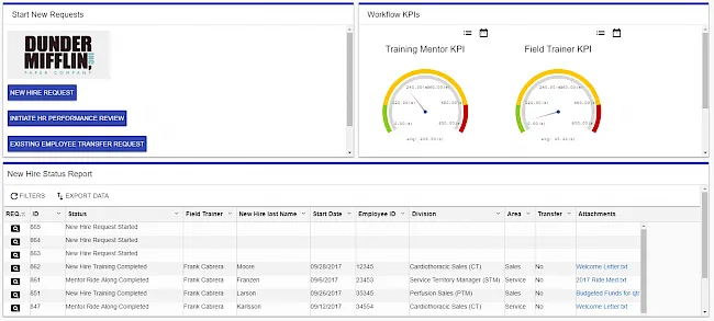 request reporting