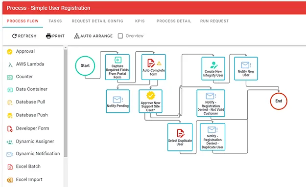 ERP Workflow