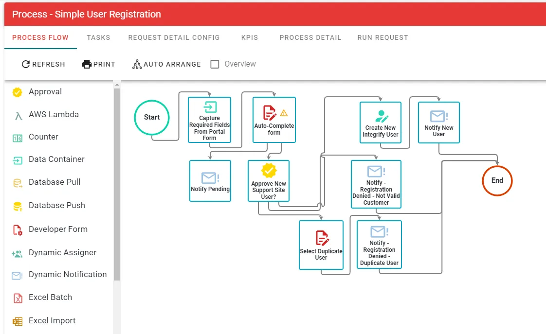 process builder