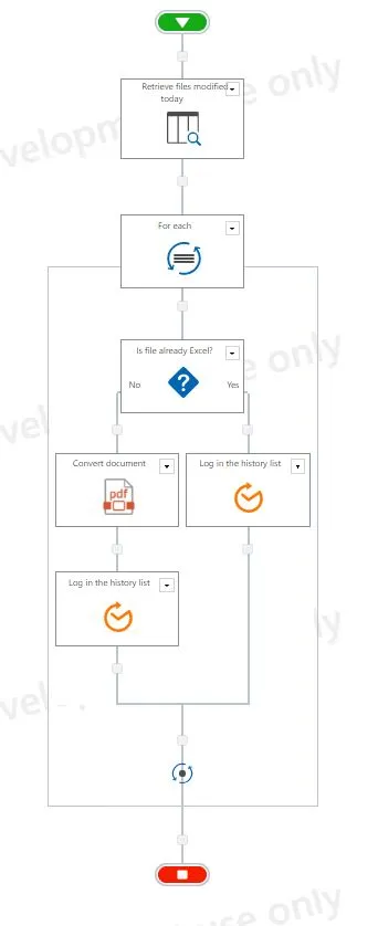 finished nintex workflow