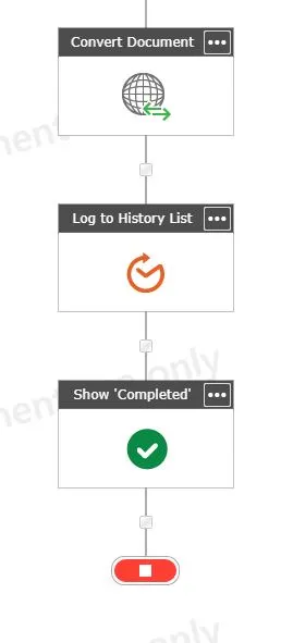 oublish workflow