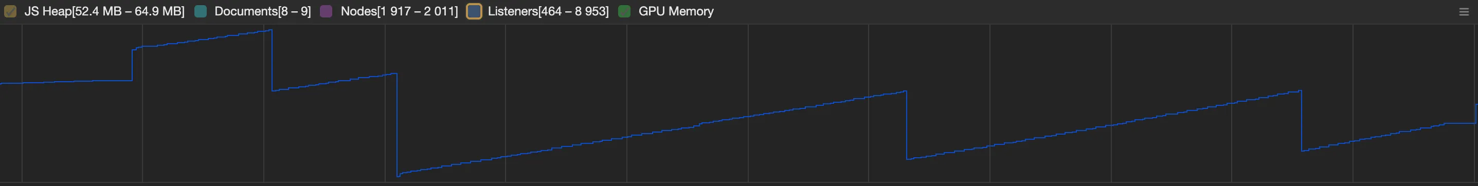 Memory graph prior to dynamic decimal culling