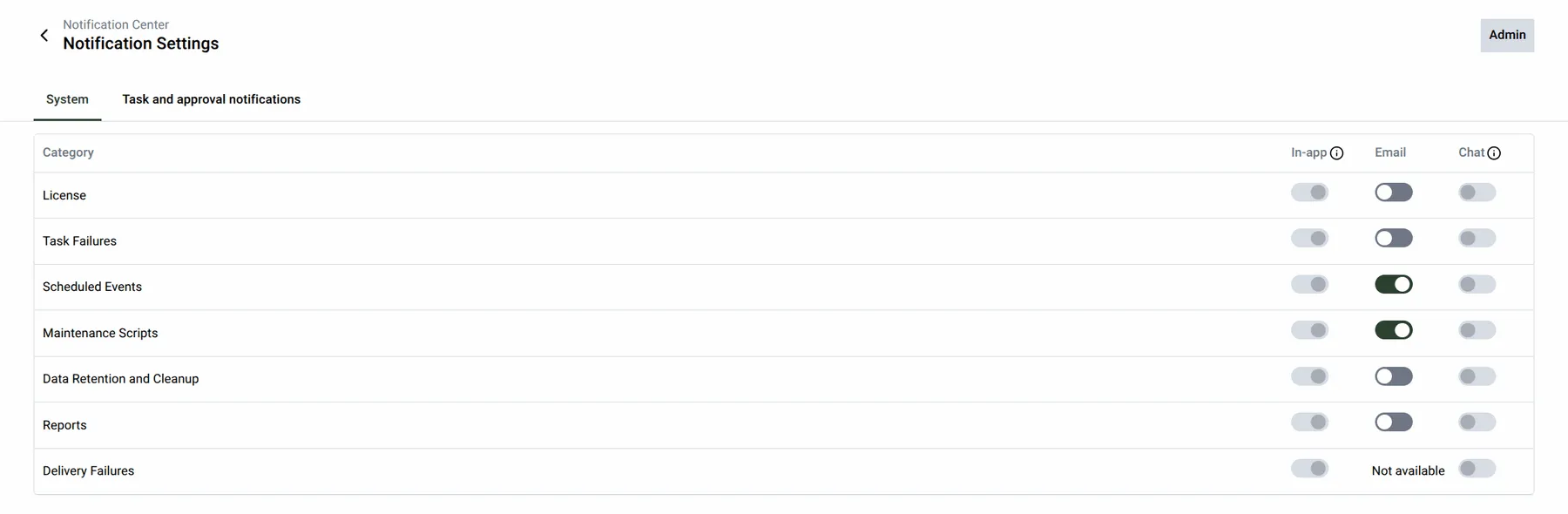 The System tab of Notification Settings listing each category with its In-app, Email, and Chat switches