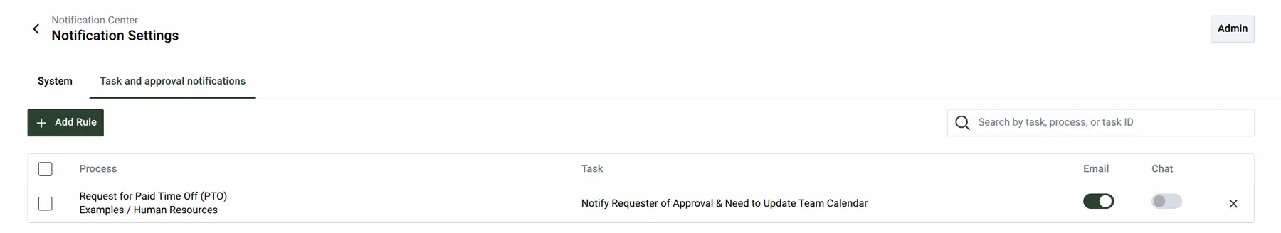 The Task and approval notifications tab showing the rules table with the process, task, email, and chat columns