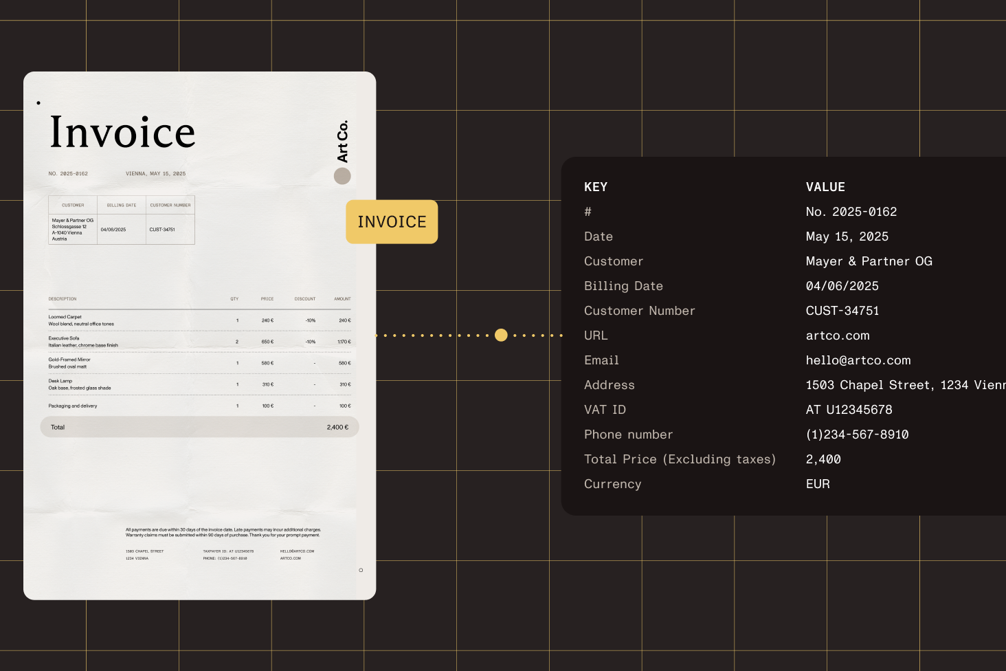 Automatic classification using AI