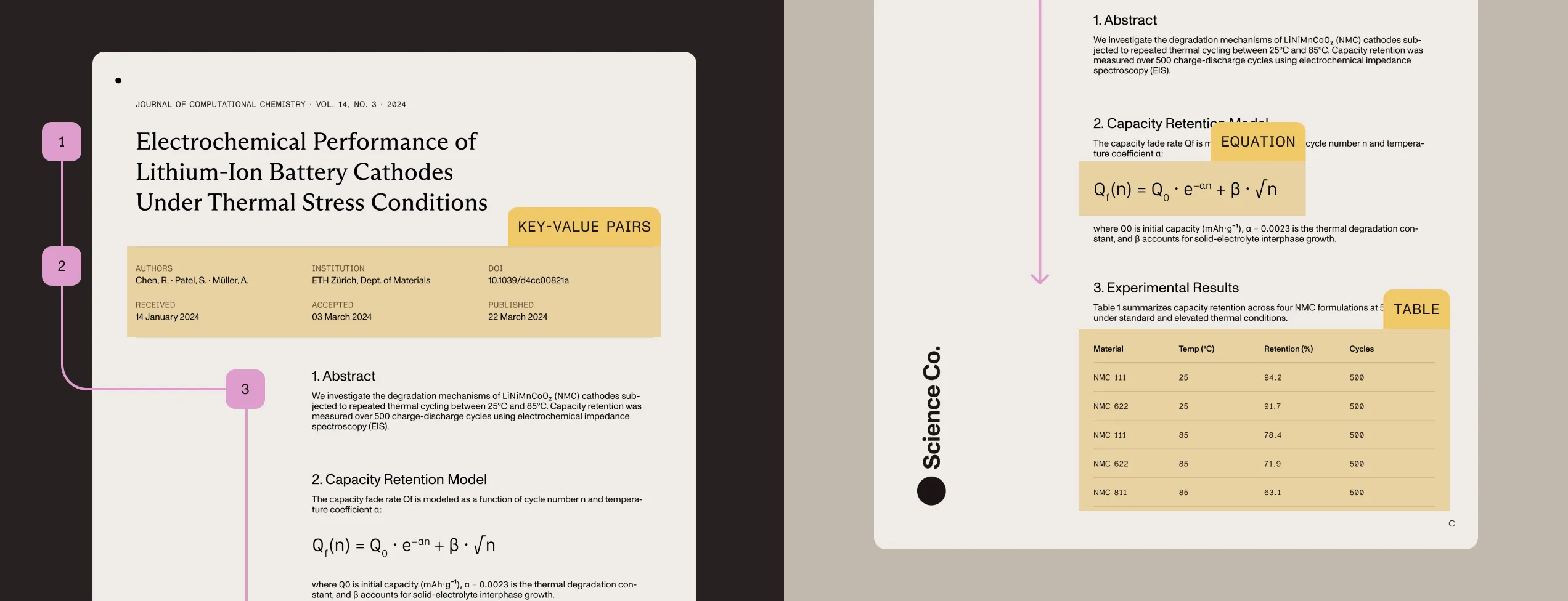 Vision API document structure analysis