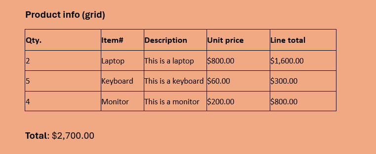 Complete grid mapping example showing table structure with all columns and footer mapped