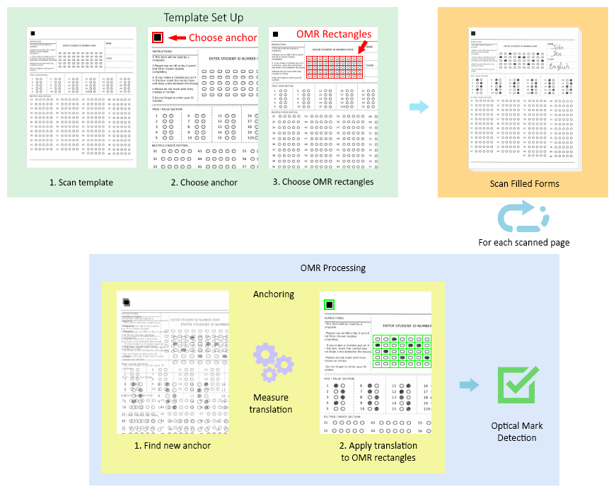 OMR Processing Step by Step