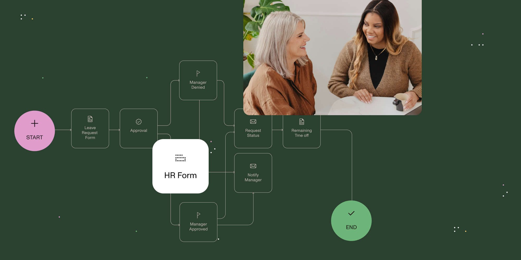 Optimize HR operations with automated, document-centric workflows