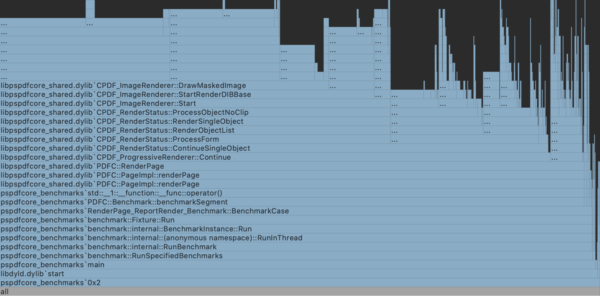 Flare chart of optimized paths benchmark