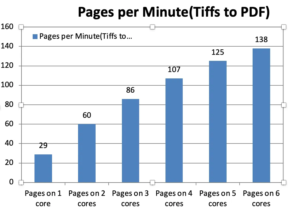 Pages per minute