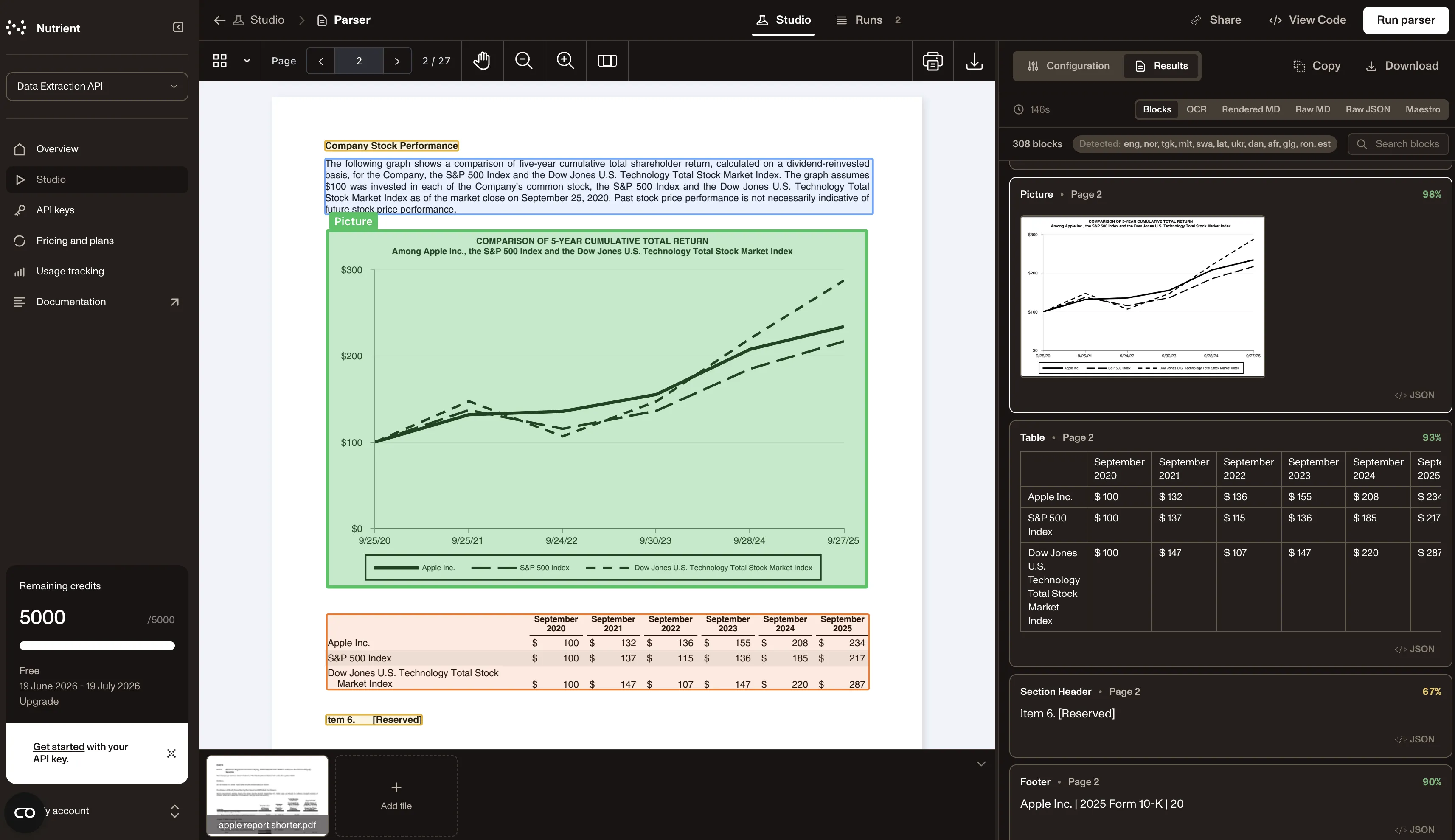 Screenshot of document parsed into blocks in Nutrient Data Extraction API Studio.