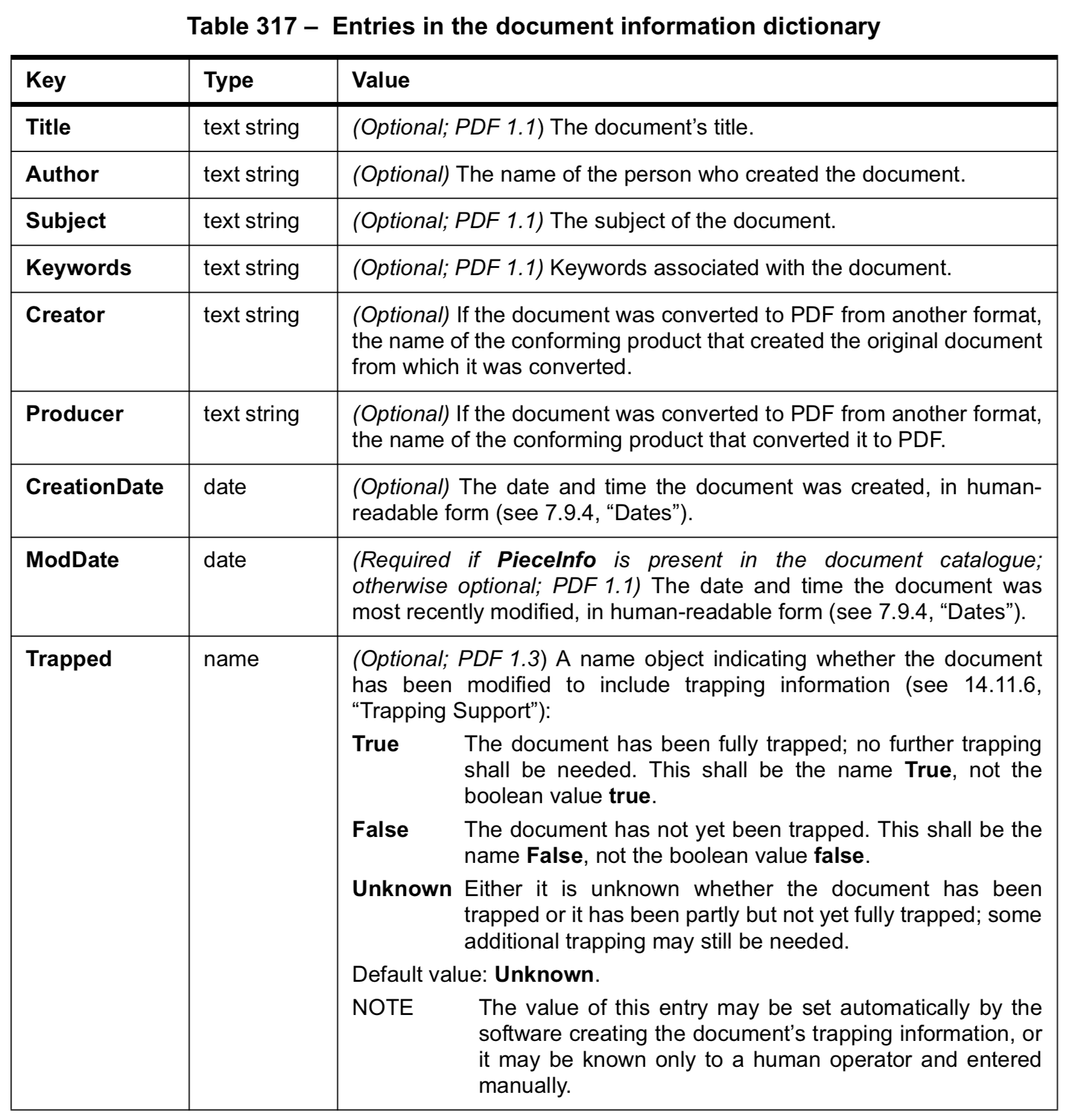 PDF reference table